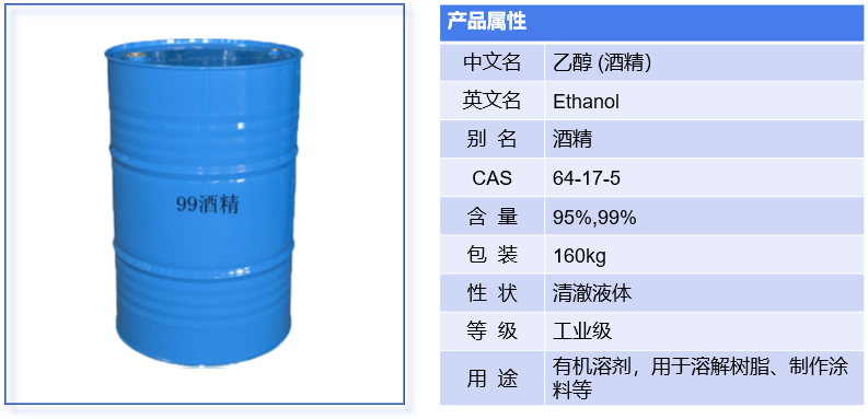 酒精(图1)